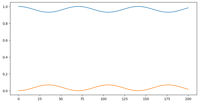 ../../_images/1abb31cda826737ab72ea04190c9dbdb81f21fd262b09175f717c8eb526b6826.png