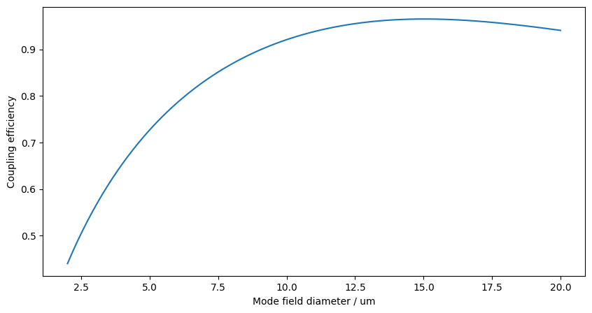 ../../_images/c0aa2ef7c0b46754ec6e840f0a88b744dce11b26215845b8da69648fea496343.png