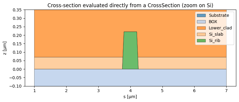 <Figure size 800x350 with 1 Axes>