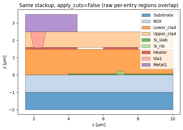 <Figure size 800x450 with 1 Axes>
