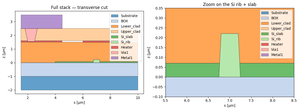 <Figure size 1200x450 with 2 Axes>